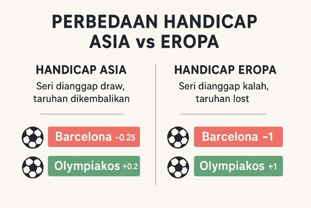 handicap taruhan bola pondok88